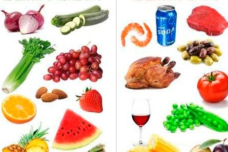 alimente alcaline si acide